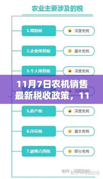 11月7日农机销售最新税收政策深度评测与介绍
