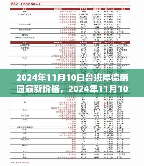 2024年鲁班厚德丽园最新价格及未来房地产趋势洞察