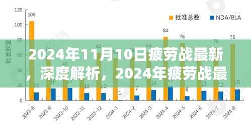 2024年疲劳战最新产品深度解析与评测报告