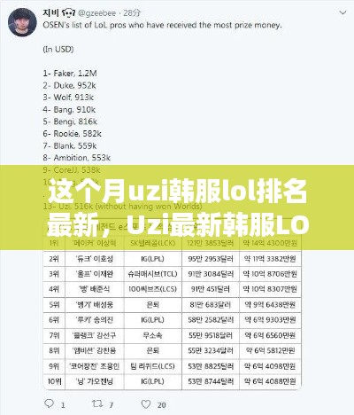 Uzi最新韩服LOL排名查询指南,追踪职业选手足迹的必备指南