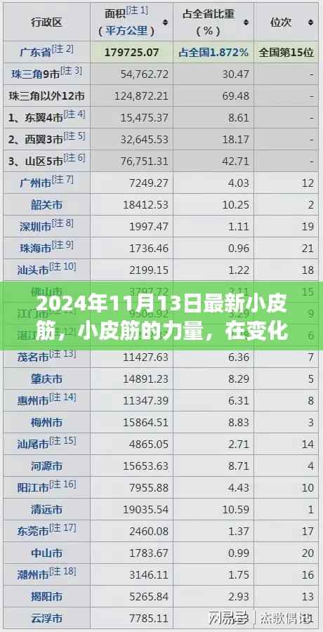 小皮筋的力量,重塑自我,迈向成功的步伐