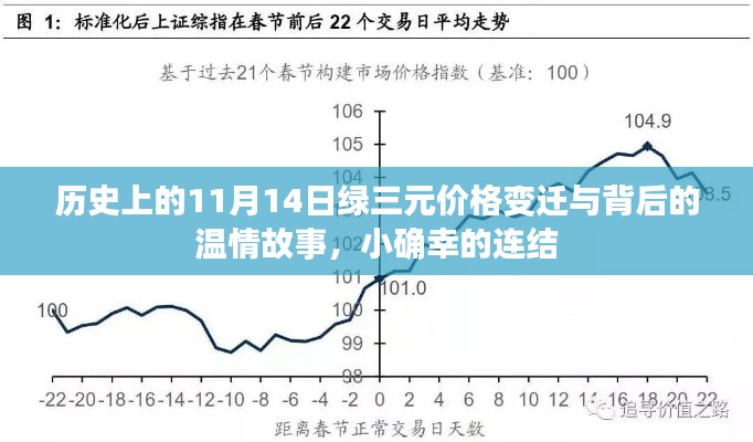历史上的11月14日绿三元价格变迁与背后的温情故事,小确幸的连结