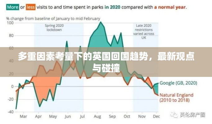 多重因素考量下的英国回国趋势,最新观点与碰撞