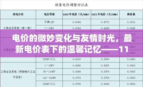 电价的微妙变化与友情时光,最新电价表下的温馨记忆——11月15日回顾