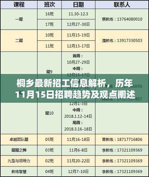 桐乡最新招工信息解析,历年11月15日招聘趋势及观点阐述