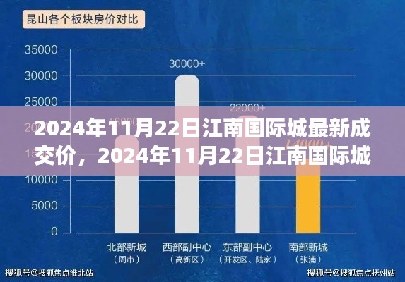 2024年11月22日江南国际城房价交易概览,最新成交价悉数呈现