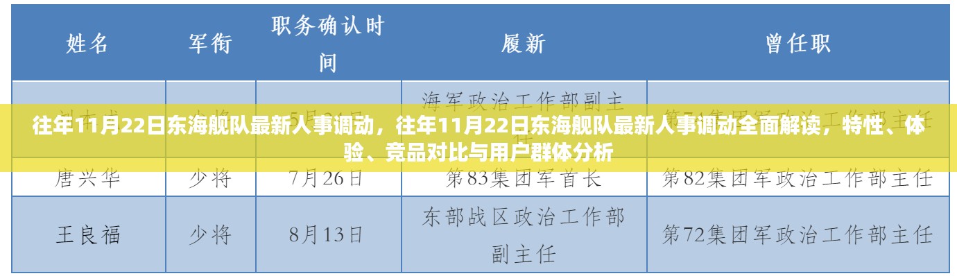往年11月22日东海舰队人事调整深度解析,特性、体验、竞品对比及目标用户分析