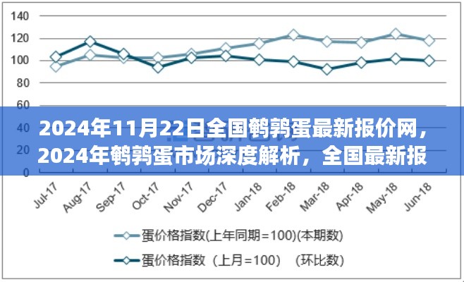 全国鹌鹑蛋市场深度解析与最新报价趋势预测(2024年)