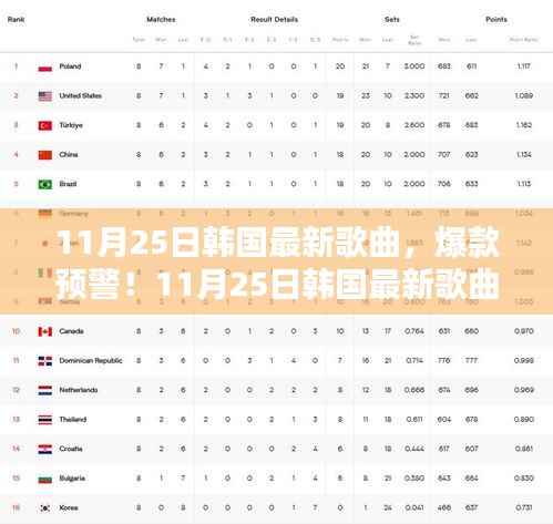 11月25日韩国最新爆款歌曲,不容错过的音乐盛宴