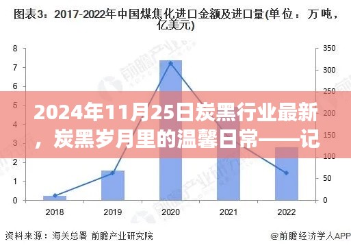 炭黑岁月里的温馨日常,炭黑行业趣事与友情的记录