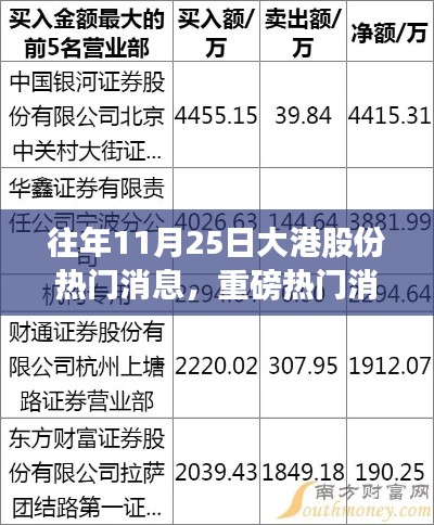 揭秘大港股份风云变幻,历年11月25日重磅消息回顾