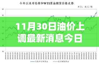 11月30日油价上调最新消息与深度解析