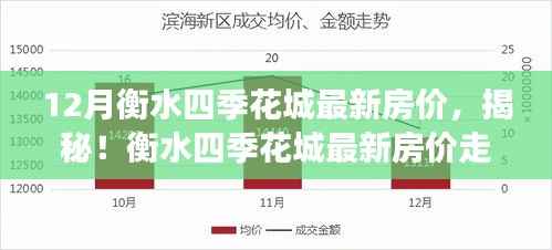 揭秘!衡水四季花城最新房价走势,独家解读十二月房价动态