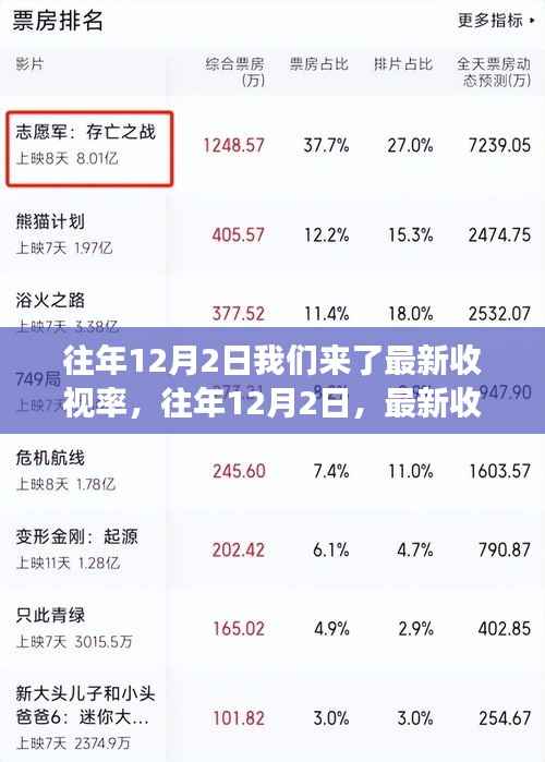 揭秘收视率背后的故事,历年12月2日最新收视率重磅发布