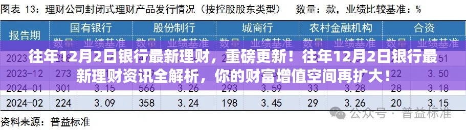 往年12月2日银行最新理财资讯解析,财富增值空间扩大,理财新动向重磅更新!