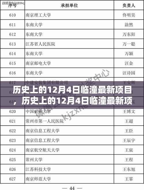 历史上的12月4日临潼最新项目详解,步骤指南与最新进展