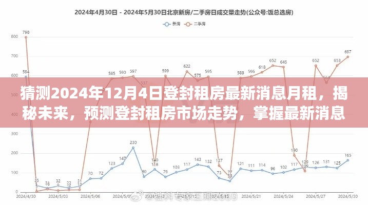 揭秘未来登封租房市场走势,最新消息与租金预测指南(初学者与进阶用户必读)