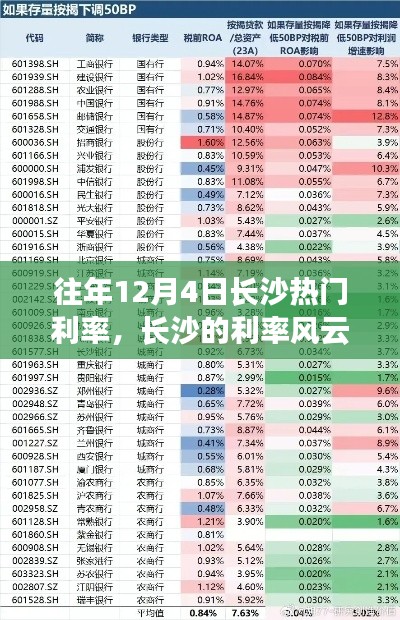 长沙利率风云揭秘,历年12月4日热门利率与老友记中的温情纽带