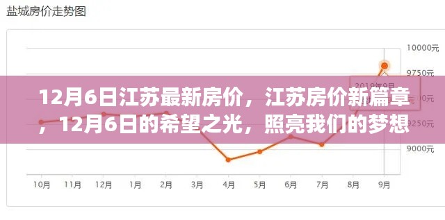 江苏房价最新动态,12月6日的希望之光照亮梦想家园