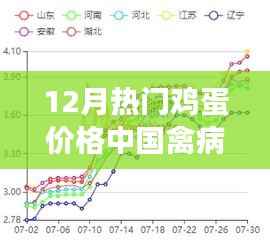十二月鸡蛋市场风云,中国禽病网揭示鸡蛋价格背后的秘密与温情