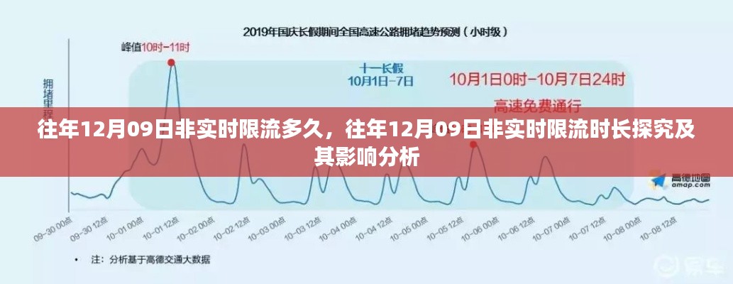 往年12月9日非实时限流深度探究,时长、影响与解析
