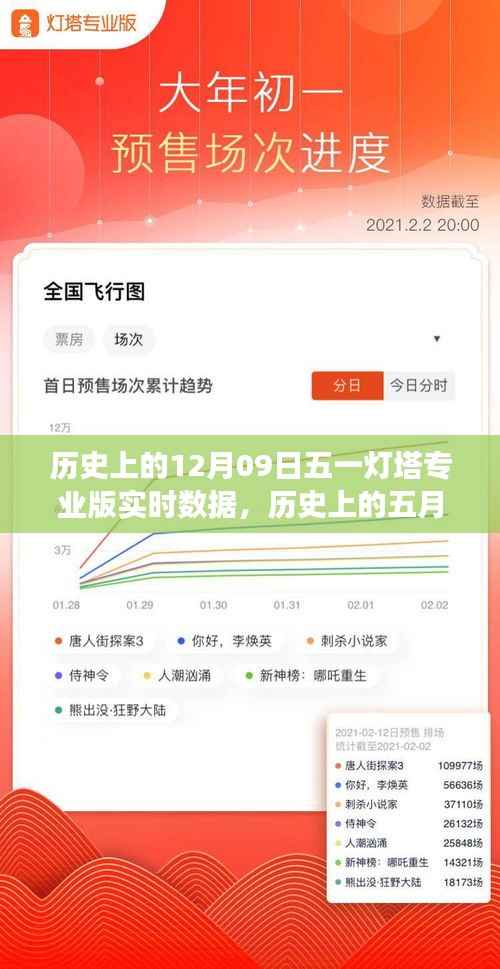 探寻历史数据背后的故事,五一灯塔专业版实时数据揭秘(五月一日与十二月九日对比)
