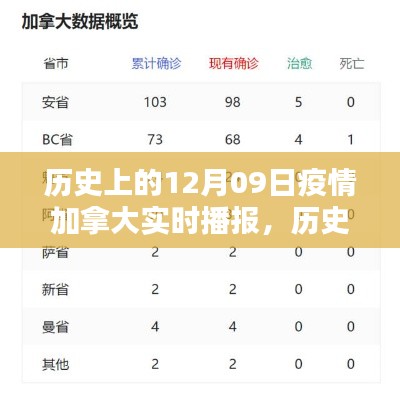 历史上的特殊日子,加拿大疫情下的十二月九日实时播报纪实
