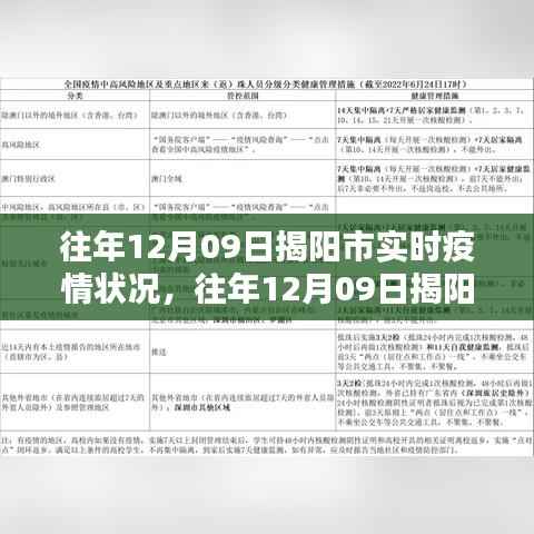 往年12月09日揭阳市疫情实时状况及分析简报