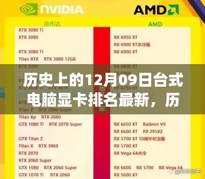 历史上的12月09日,台式电脑显卡的荣耀变迁与最新排名