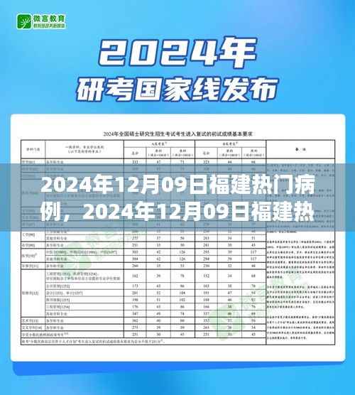 2024年12月09日福建热门病例深度解析与观点阐述