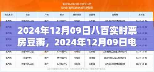 八百实时票房播报,豆瓣热度助力引爆日票房高峰