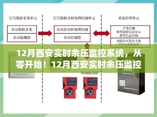 从零到专业,12月西安实时余压监控系统搭建全攻略