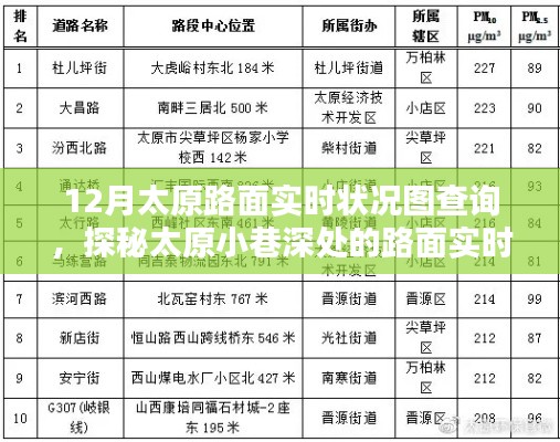 探秘太原小巷深处,路面实时状况图与隐藏特色小店揭秘