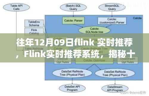 揭秘,十二月九日Flink实时推荐系统的技术革新之旅