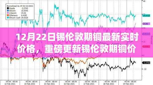 重磅更新!锡伦敦期铜实时价格动态,指尖掌握铜市最新动态