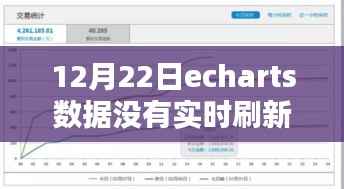 Echarts数据未实时刷新问题解析与解决方案(以12月22日为例)