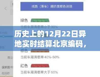 历史上的12月22日异地实时结算北京编码系统深度评测与回顾
