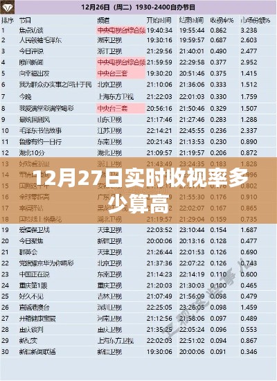 12月27日实时收视率标准解析,怎样算高?