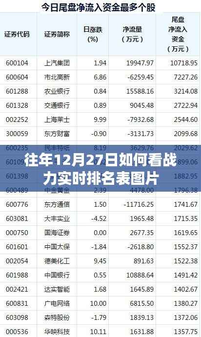 往年12月27日战力实时排名表图片解析