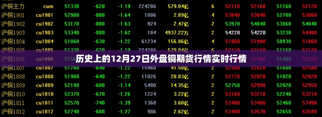 历史上的铜期货行情回顾,外盘铜期货实时行情分析