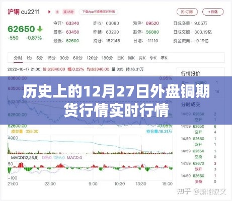 历史上的铜期货行情回顾,外盘铜期货实时行情分析