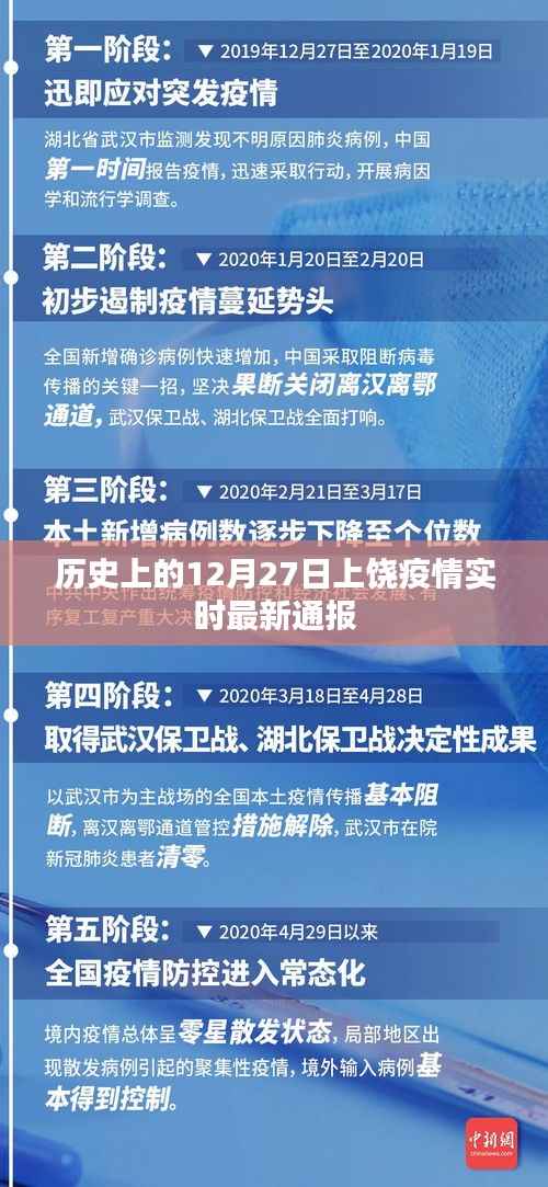 上饶疫情最新实时通报,历史12月27日数据更新