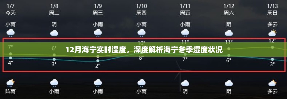 海宁冬季湿度深度解析,实时数据与趋势分析