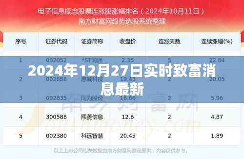 最新致富消息速递，2024年12月27日实时更新