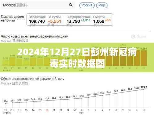 彭州新冠病毒实时数据图(2024年12月27日)