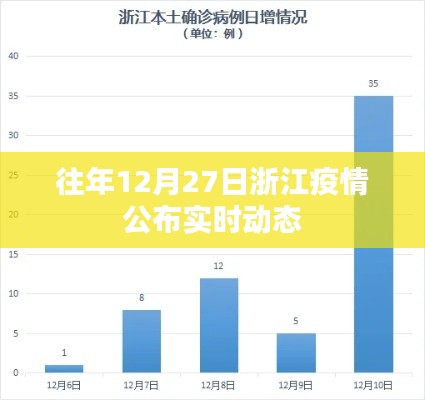 浙江疫情最新实时动态通知(往年12月27日更新)