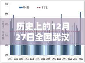 武汉疫情实时报道,历史12月27日全国疫情进展跟踪