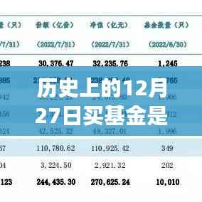 历史上的基金交易时间解析，12月27日基金是否实时成交？