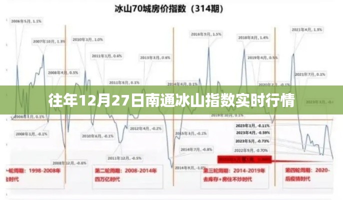 南通冰山指数行情分析,最新实时行情数据