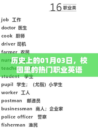 校园职业英语日,一月三日的历史回顾